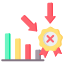 Poor Performance & ROI